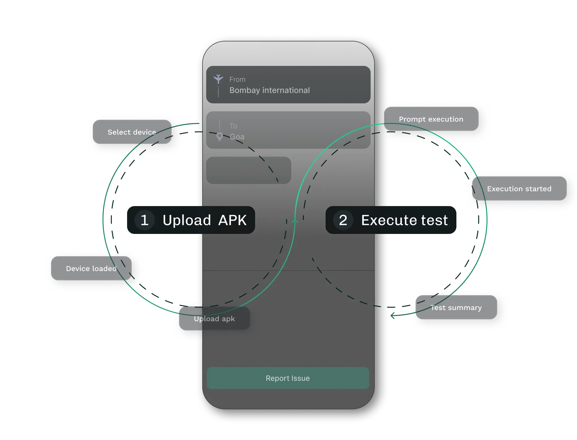 APK upload & instant execution