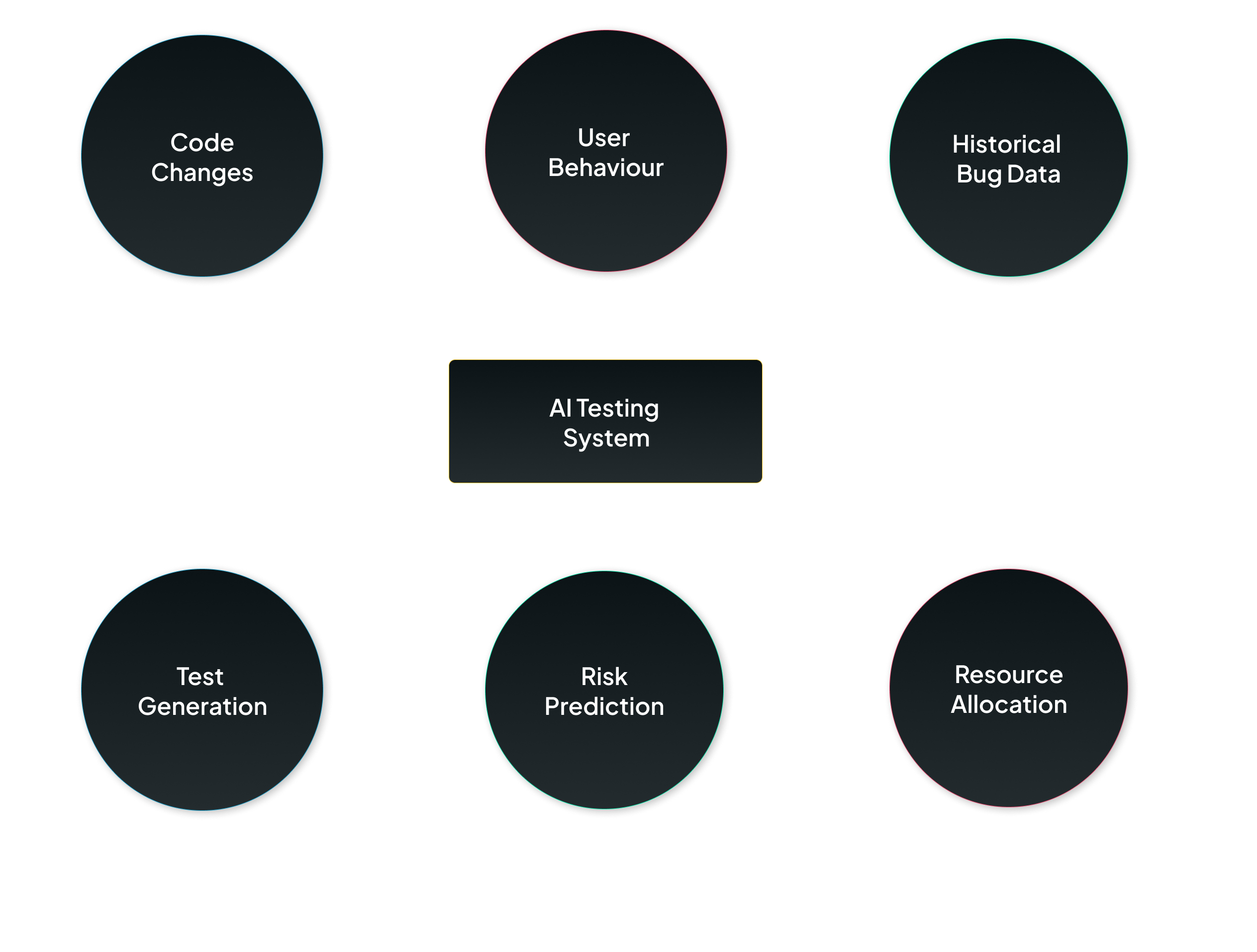 Autonomous testing system