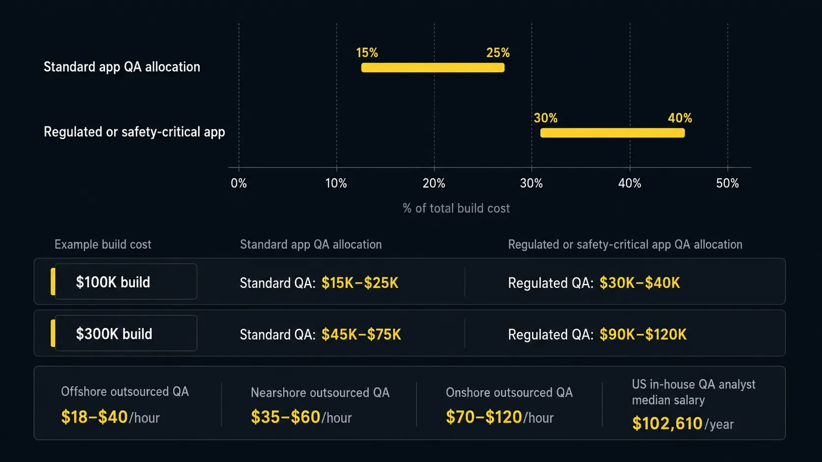 mobile app testing cost