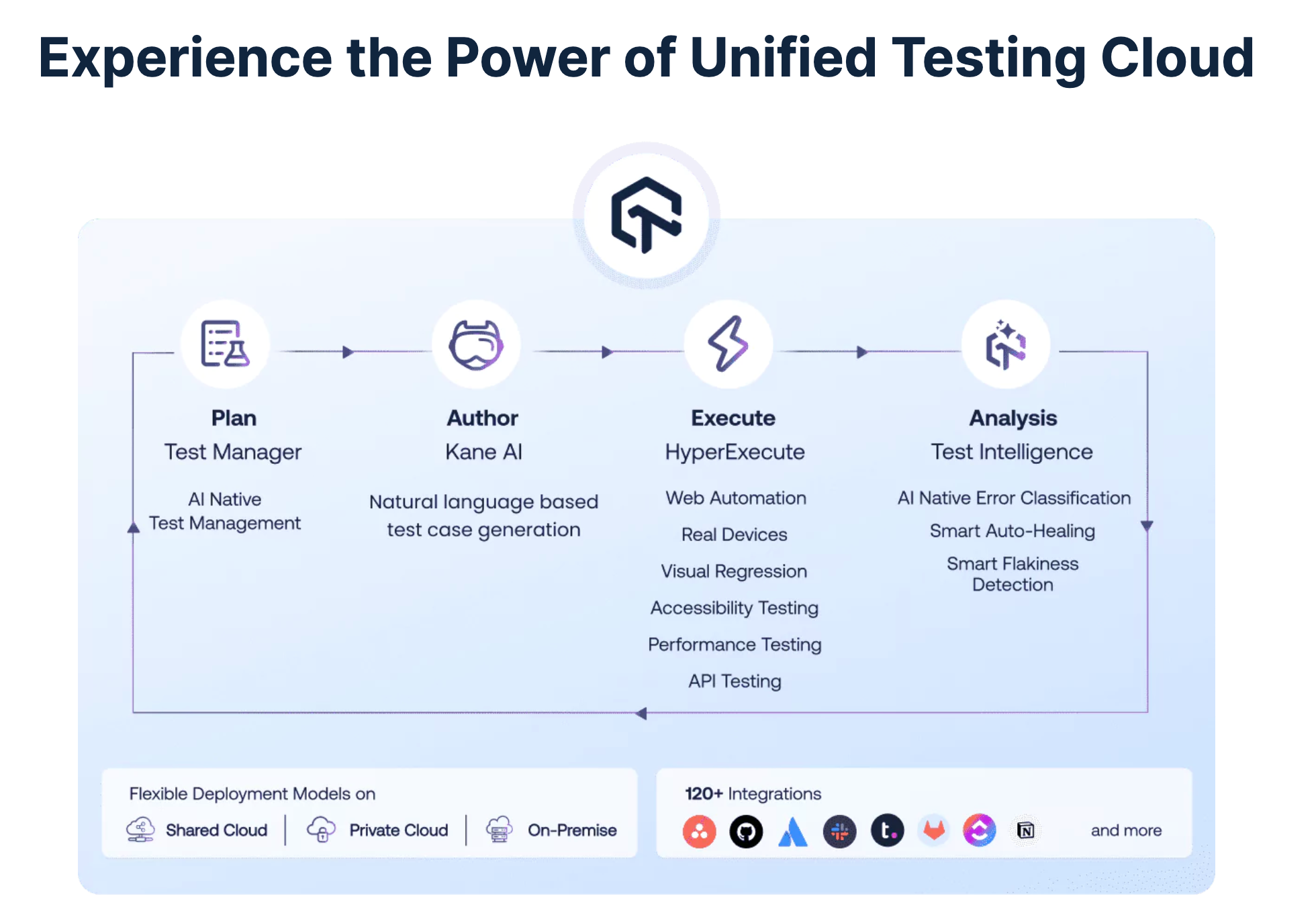 15 Best AI-Powered QA Tools Transforming Software Testing in 2025