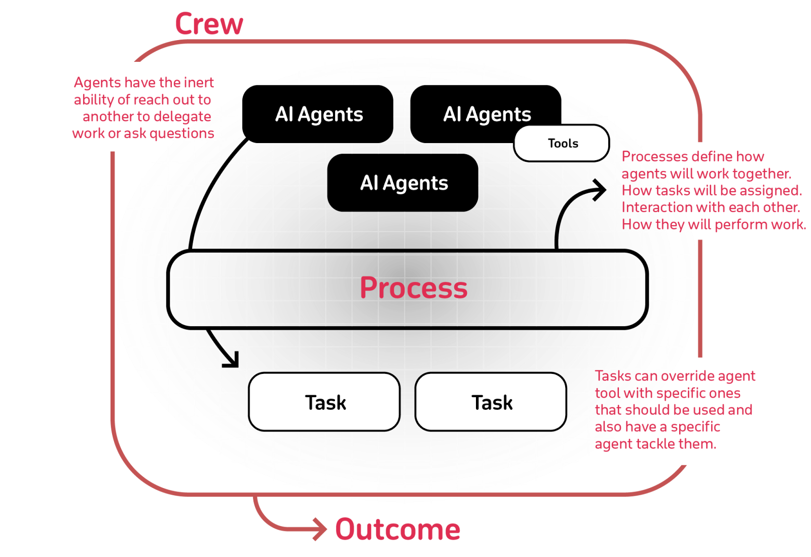 Top 10 Tools Frameworks For Building Ai Agents In 2025