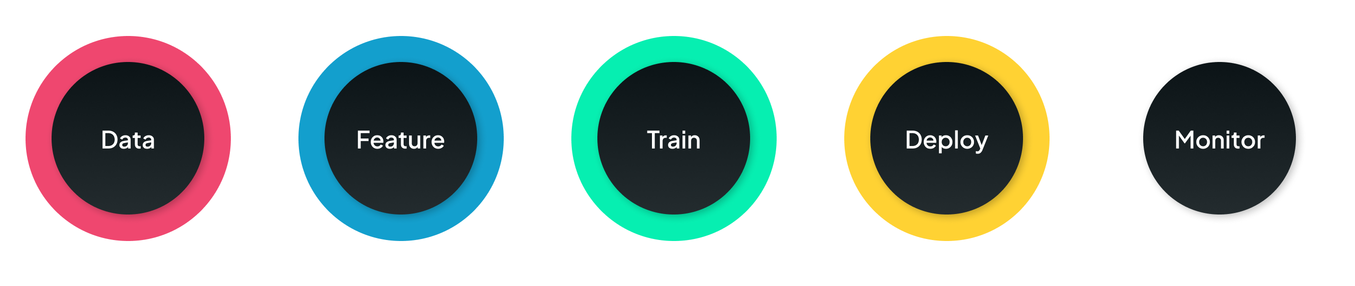 AI Process