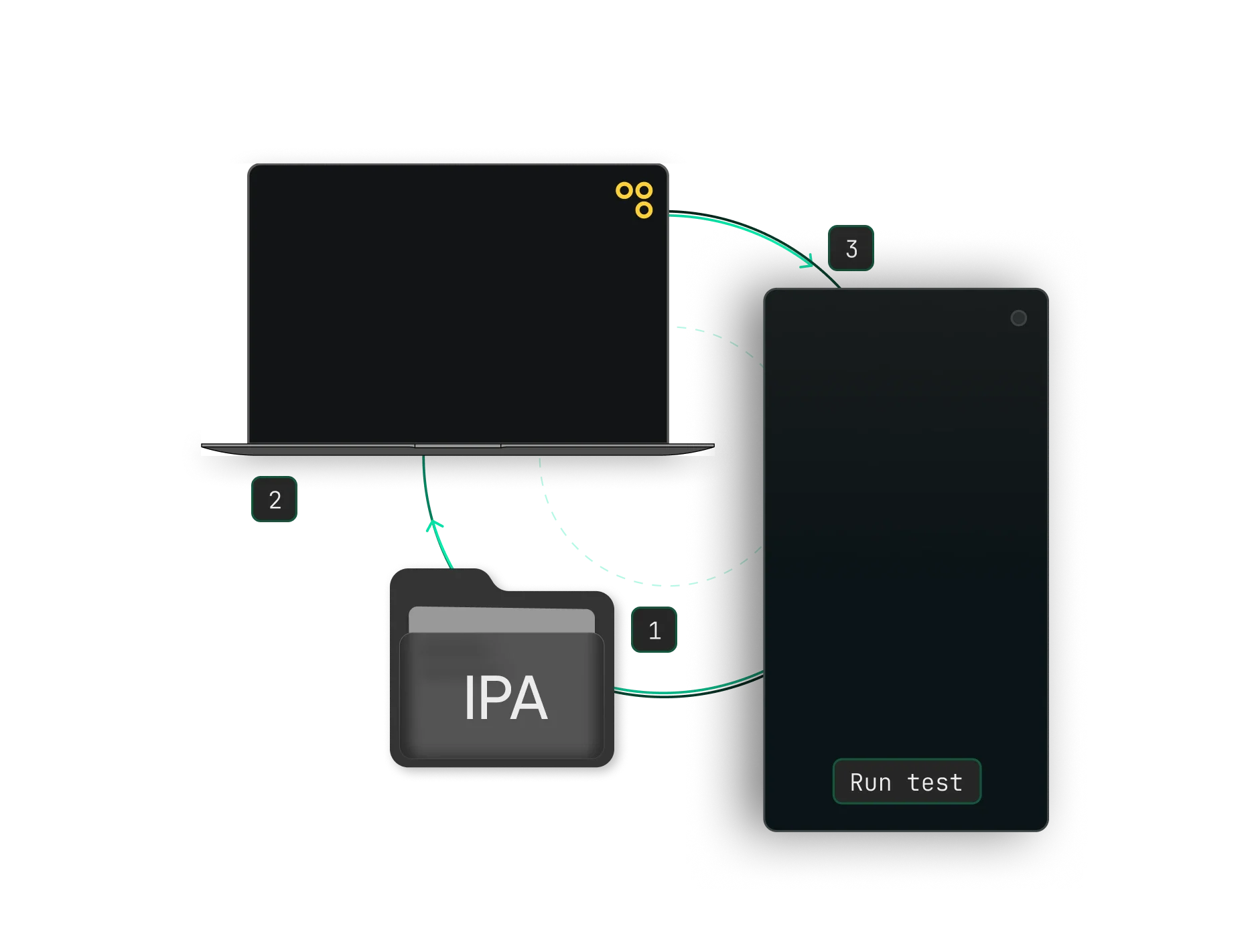 IPA upload & instant execution