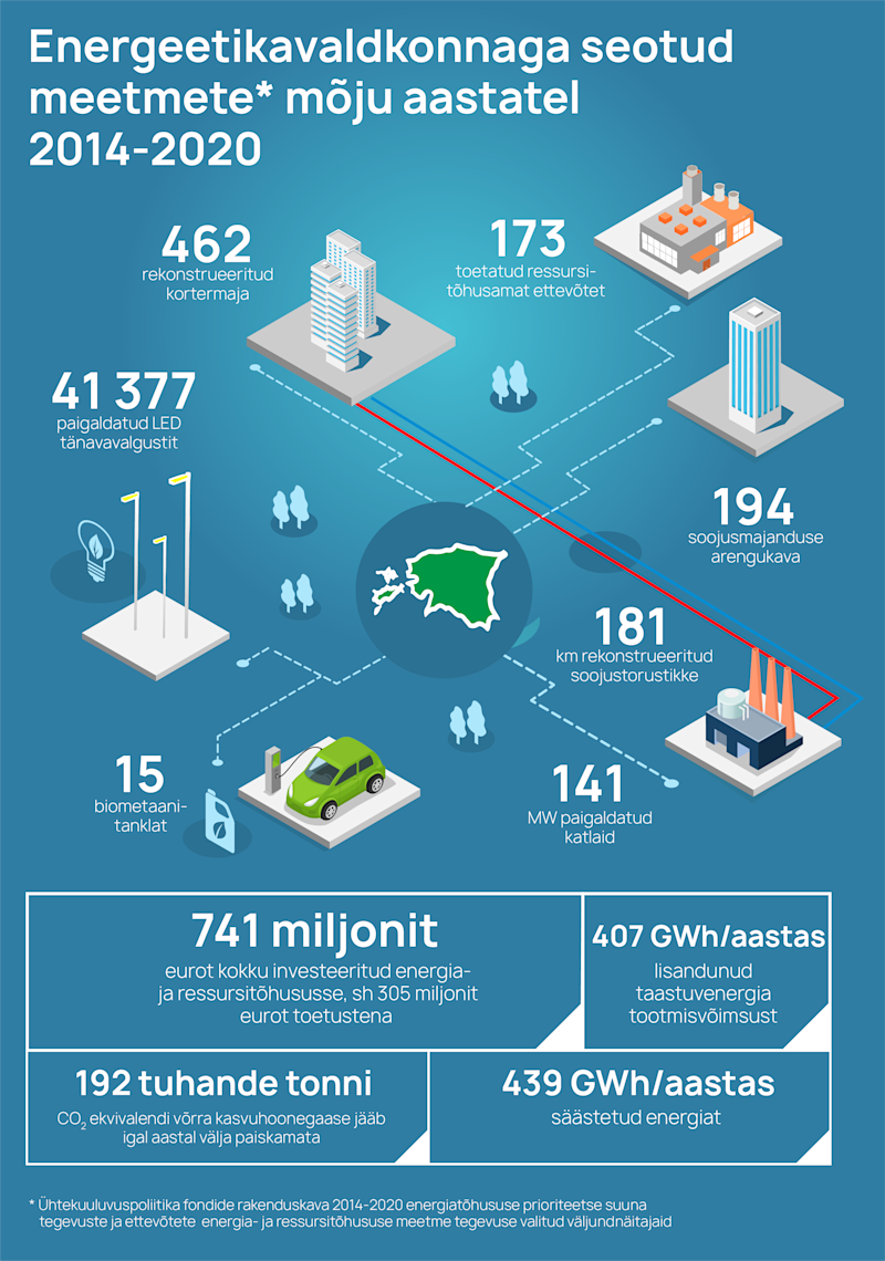 Erametsaliidu infoleht