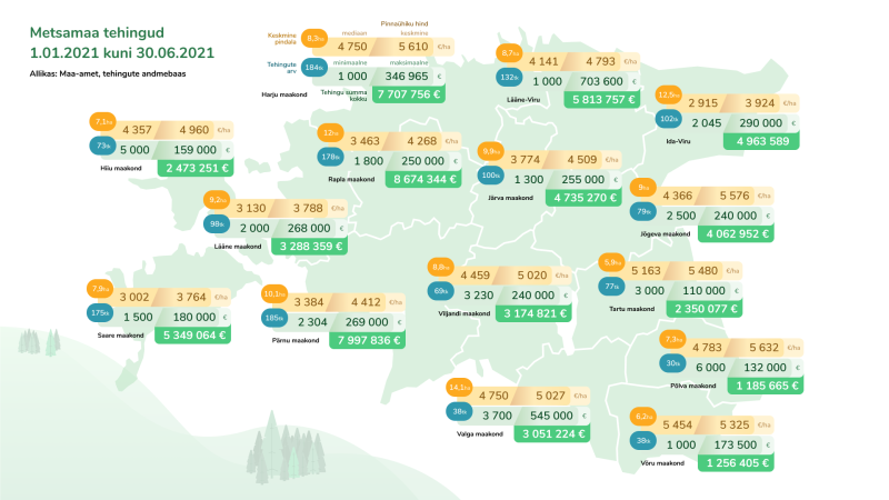 Metsamaa tehingud 1.01.2021 kuni 30.06.2021