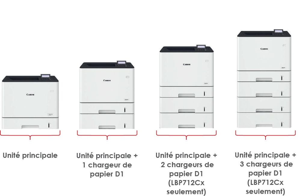 config-i-Sensys LBP710Cx:LBP712Cx