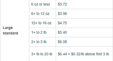 amazon fba fees for large standard 2022