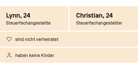 ​Lynn und Christian, beide 24 Jahre alt, beide Steuerfachangestellte, nicht verheiratet, keine Kinder. 