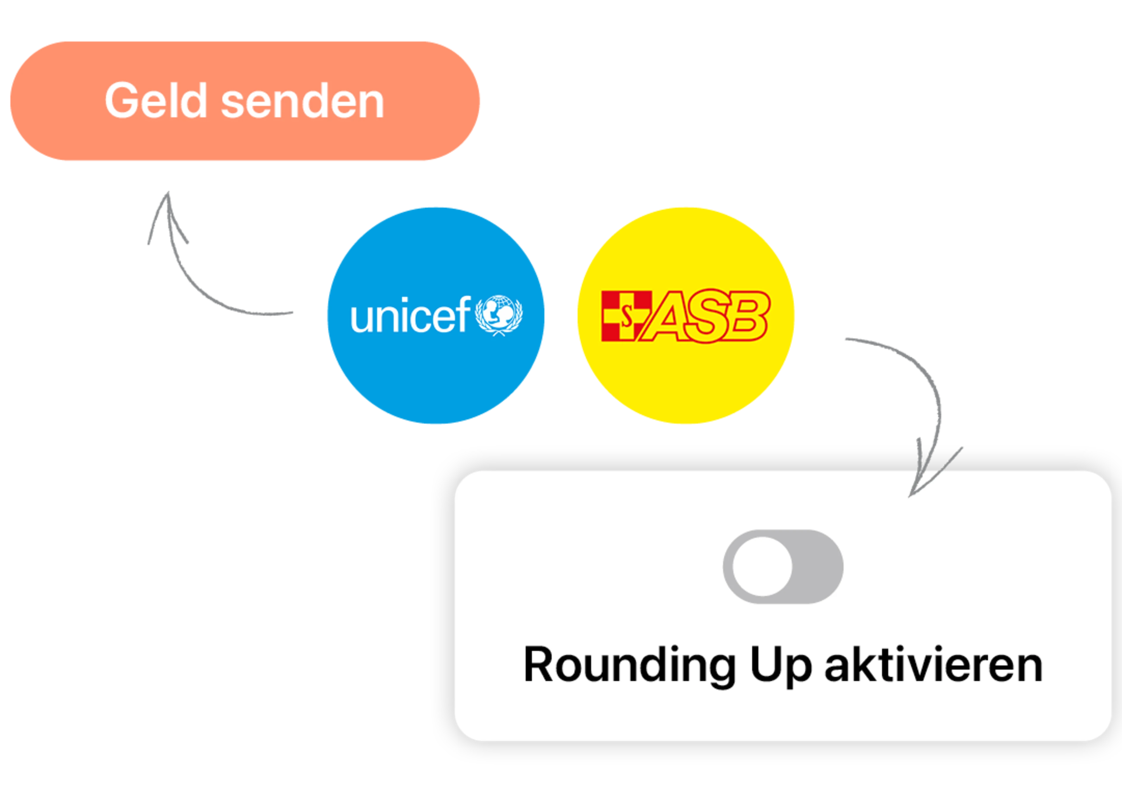 Für die Spenden für den ASB muss das Rounding-Up Feature aktiviert werden, die Spenden für UNICEF können in gewünschter Höhe selbstständig gesendet werden.