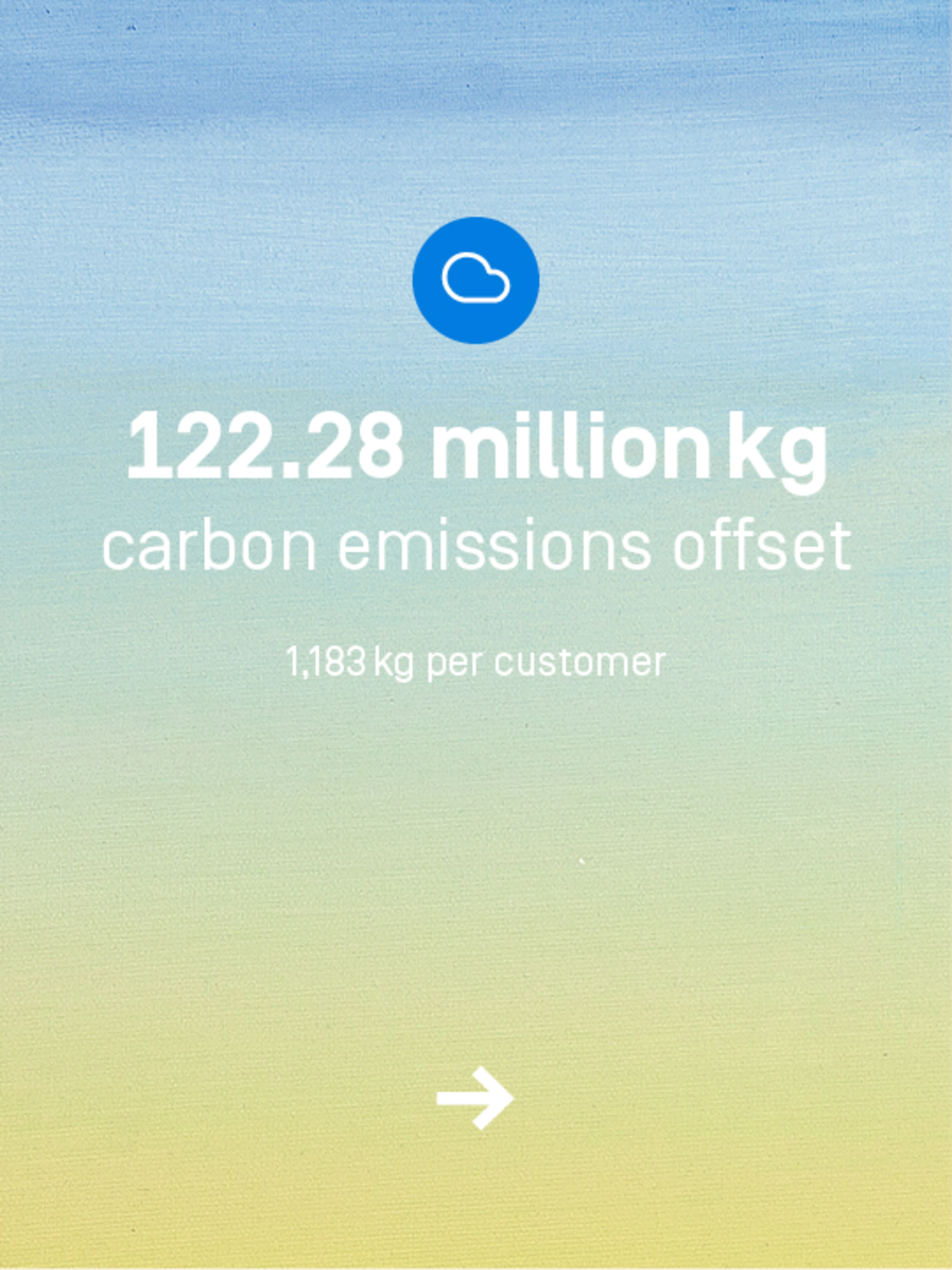 You have offset a total of 122.28 million kilograms of CO2. That's an average of 1183kg per customer.
