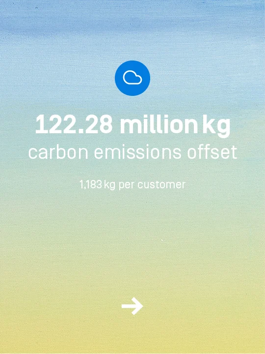 You have offset a total of 122.28 million kilograms of CO2. That's an average of 1183kg per customer.