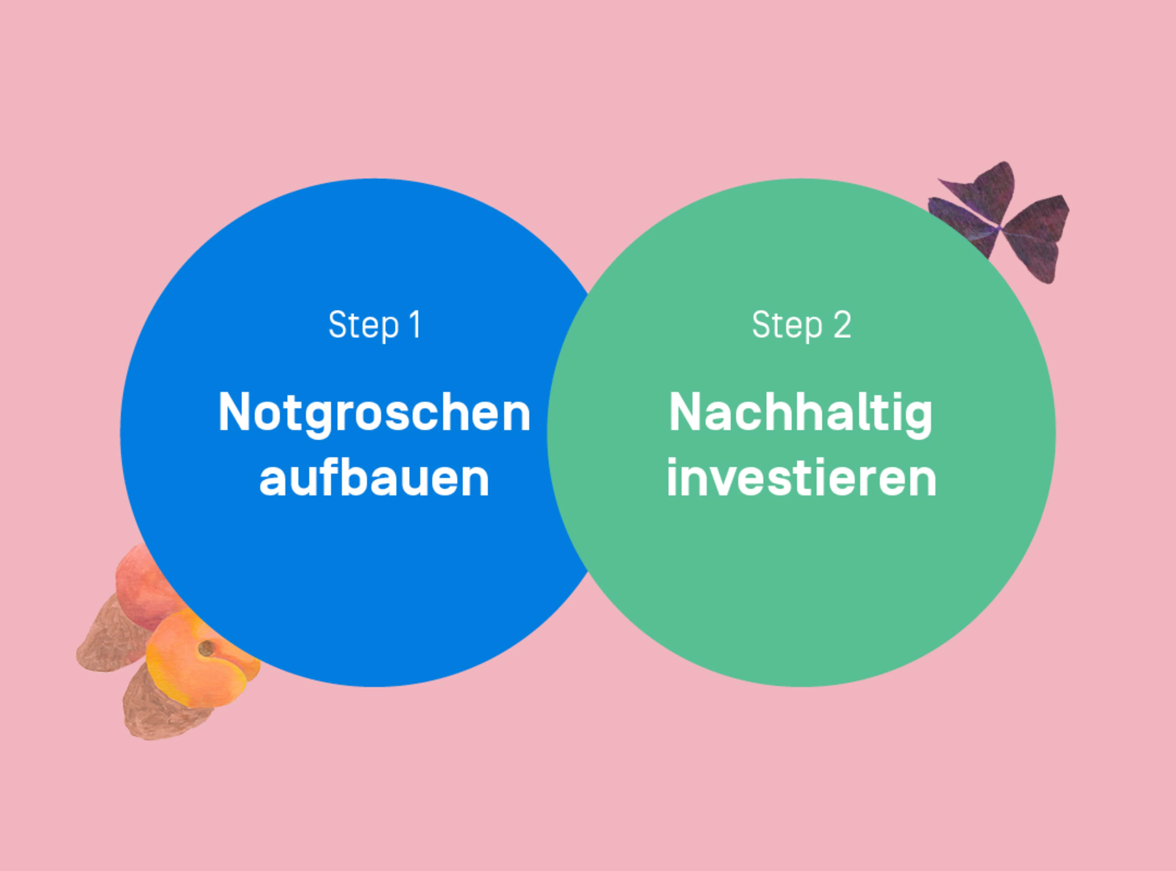 1. Notgroschen aufbauen. 2. Nachhaltig investieren