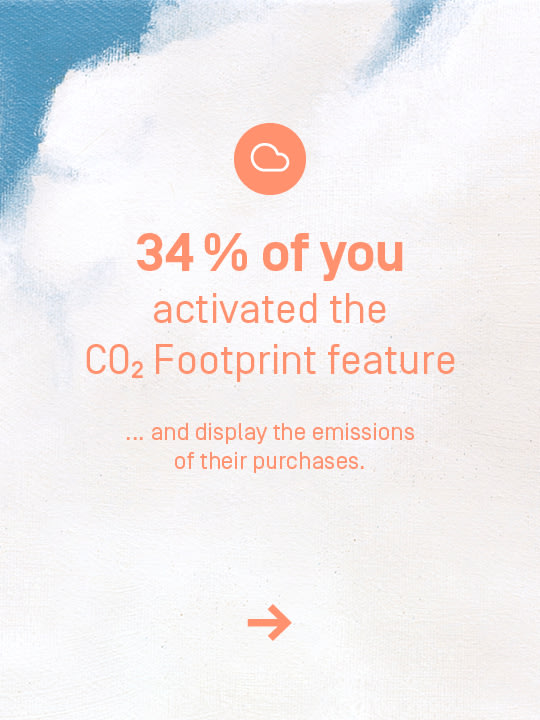 34% have activated the CO2 footprint feature and have the CO2 emissions of their purchases displayed.