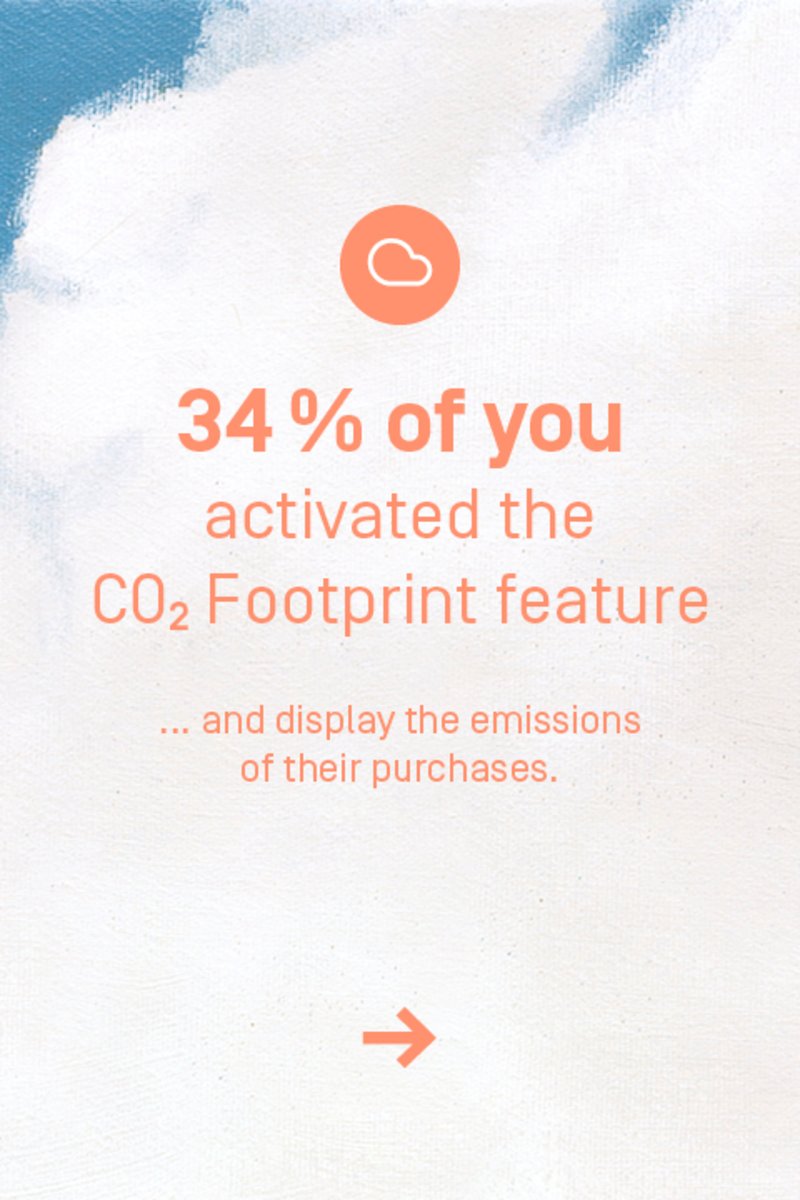 34% have activated the CO2 footprint feature and have the CO2 emissions of their purchases displayed.