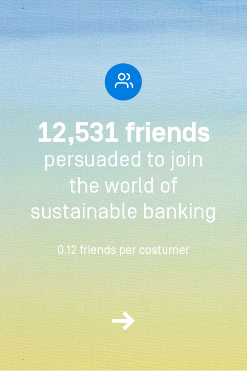 You have persuaded 12531 friends to join the world of sustainable banking.