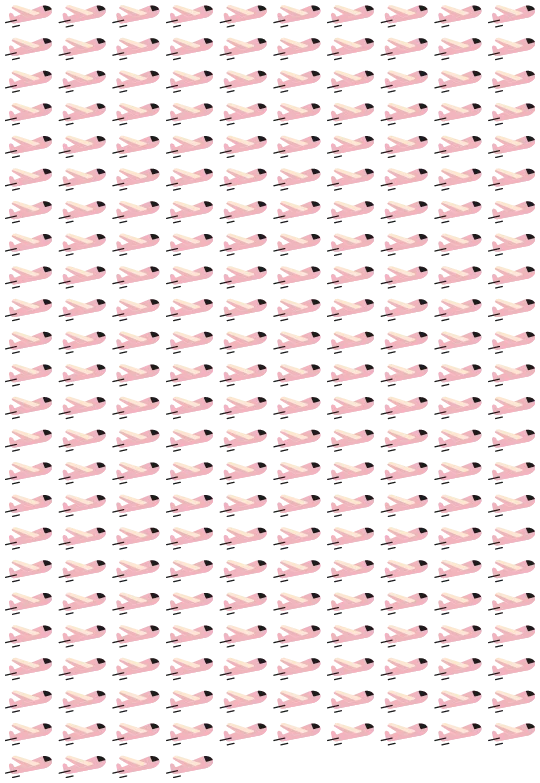 234 aircrafts
