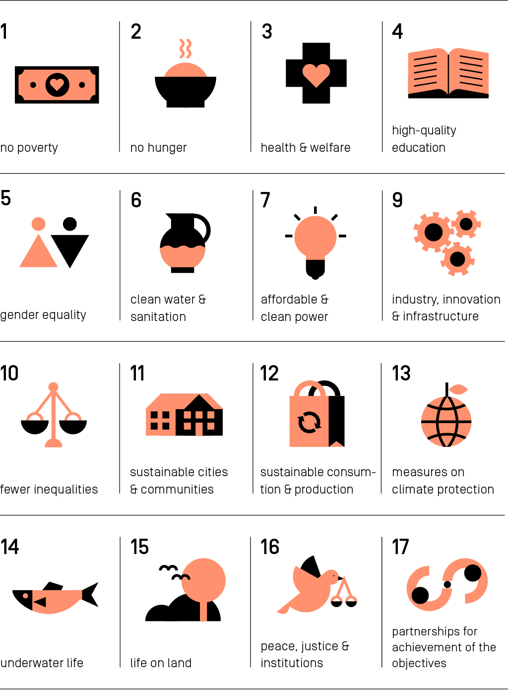 Overview of the 17 Sustainable Development Goals