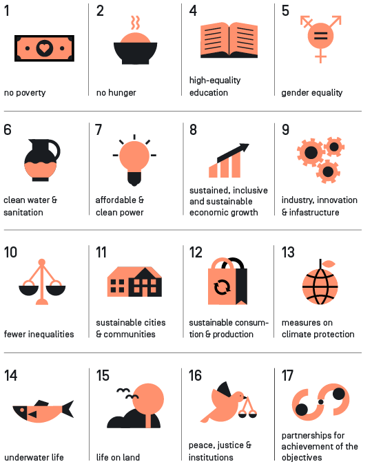 Focus SDG:
SDG 3 Good Health and Well-being
Otter SDGs:
SDG1: No Poverty
SDG2: 2 Zero Hunger
SDG4: Quality Education
SDG5: Gender Equality
SDG6: Clean Water and Sanitation
SDG7: Affordable and Clean Energy
SDG8: Decent Work and Economic Growth
SDG9: Industry, Innovation and Infrastructure
SDG10: Reducing Inequality
SDG11: Sustainable Cities and Communities
SDG12: Responsible Consumption and Production
SDG13: Climate Action
SDG14: Life Below Water
SDG15: Life On Land
SDG16: Peace, Justice, and Strong Institutions
SDG17: Partnerships for the Goals.