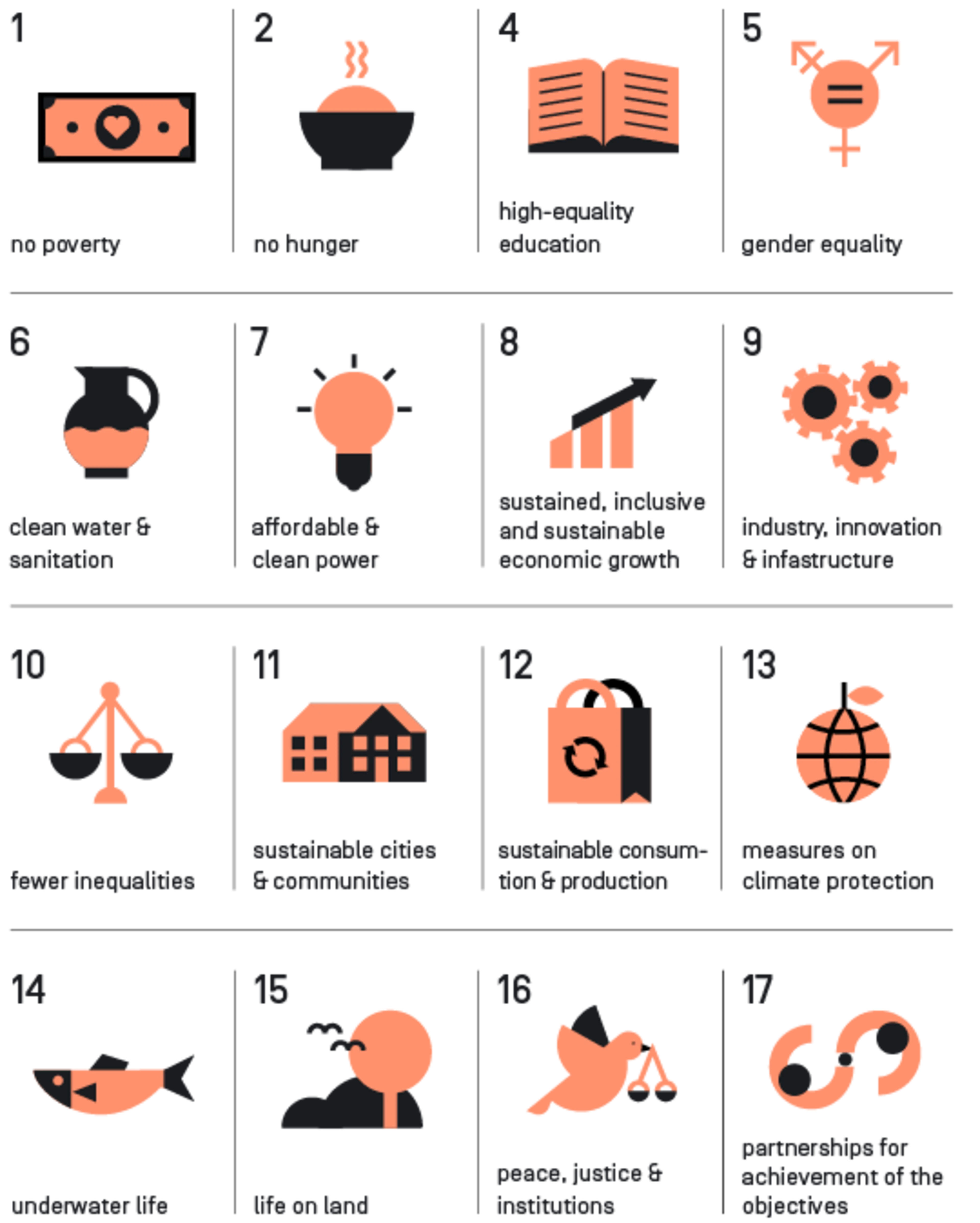 Focus SDG:
SDG 3 Good Health and Well-being
Otter SDGs:
SDG1: No Poverty
SDG2: 2 Zero Hunger
SDG4: Quality Education
SDG5: Gender Equality
SDG6: Clean Water and Sanitation
SDG7: Affordable and Clean Energy
SDG8: Decent Work and Economic Growth
SDG9: Industry, Innovation and Infrastructure
SDG10: Reducing Inequality
SDG11: Sustainable Cities and Communities
SDG12: Responsible Consumption and Production
SDG13: Climate Action
SDG14: Life Below Water
SDG15: Life On Land
SDG16: Peace, Justice, and Strong Institutions
SDG17: Partnerships for the Goals.
