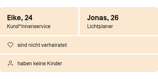 Eike und Jonas sind 24 und 26 Jahre alt, arbeiten bei uns im Customer Support und als Lichtplaner, sie sind nicht verheiratet und haben keine Kinder.