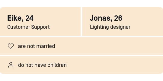 Eike, a customer support agent, and Jonas, a light planner, are 24 and 26 years old. They aren’t married and don’t have any children.