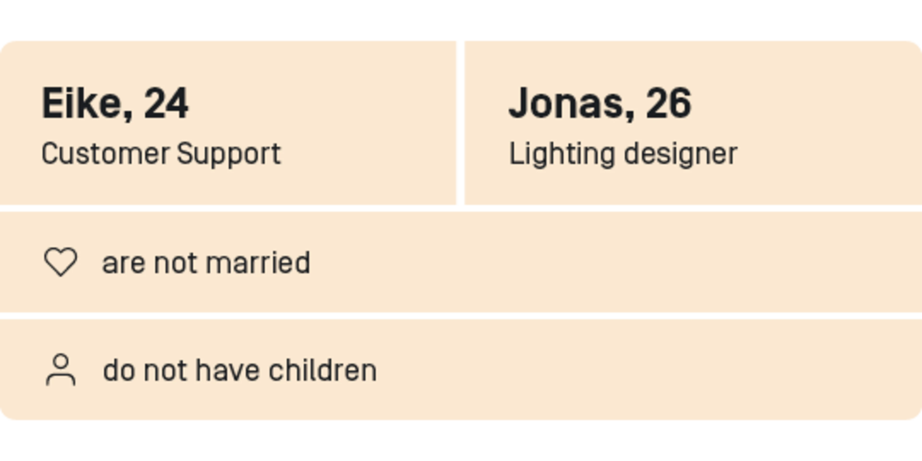 Eike, a customer support agent, and Jonas, a light planner, are 24 and 26 years old. They aren’t married and don’t have any children.