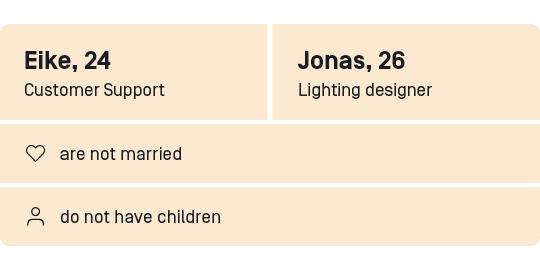 Eike, a customer support agent, and Jonas, a light planner, are 24 and 26 years old. They aren’t married and don’t have any children. 