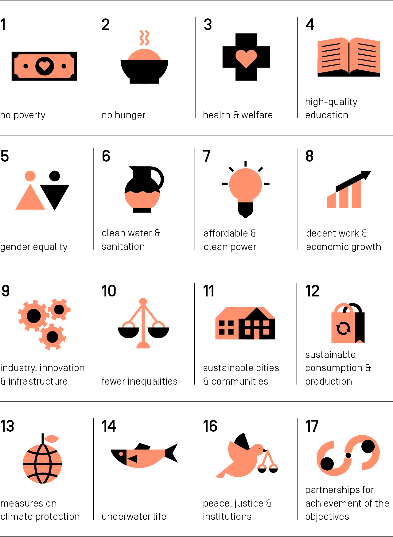 Overview of the 17 Sustainable Development Goals