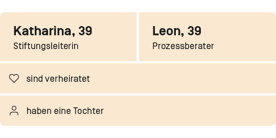 Katharina und Leon sind beide 39 Jahre alt, arbeiten als Stiftungsleiterin und 
Prozessberater, sie sind verheiratet und haben eine vierjährige Tochter. 
