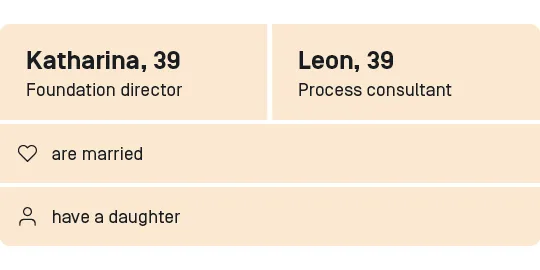 Katharina and Leon are both 39 years old. Katharina is the director of a foundation and Leon is a process consultant. They are married and have a four-year-old daughter. 