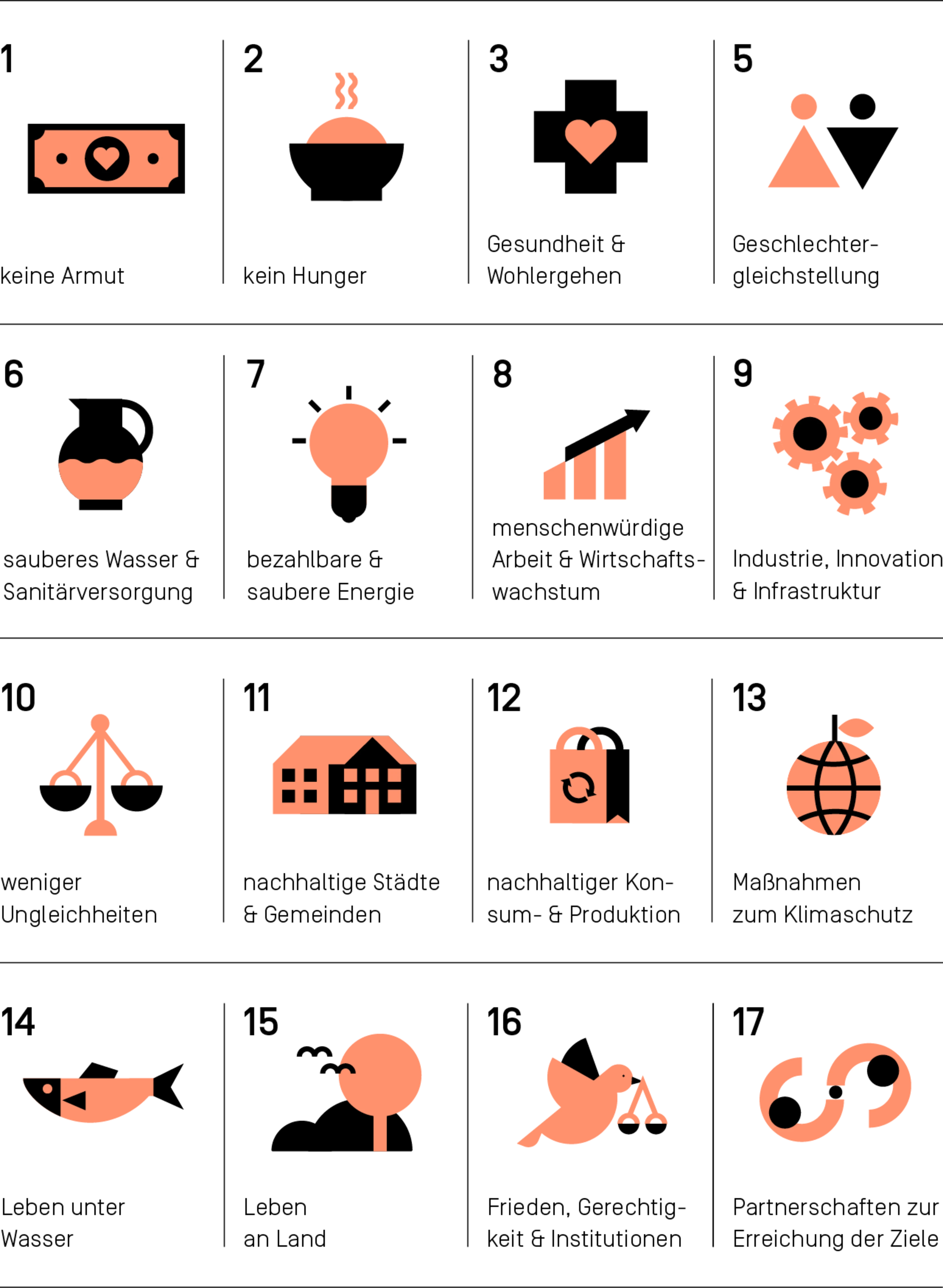 Überblick der 17 Sustainable Development Goals