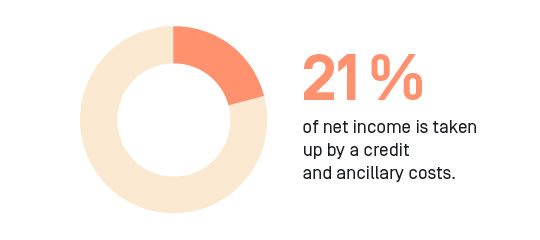 21% a month of their joint net income go towards the mortgage and utilities.