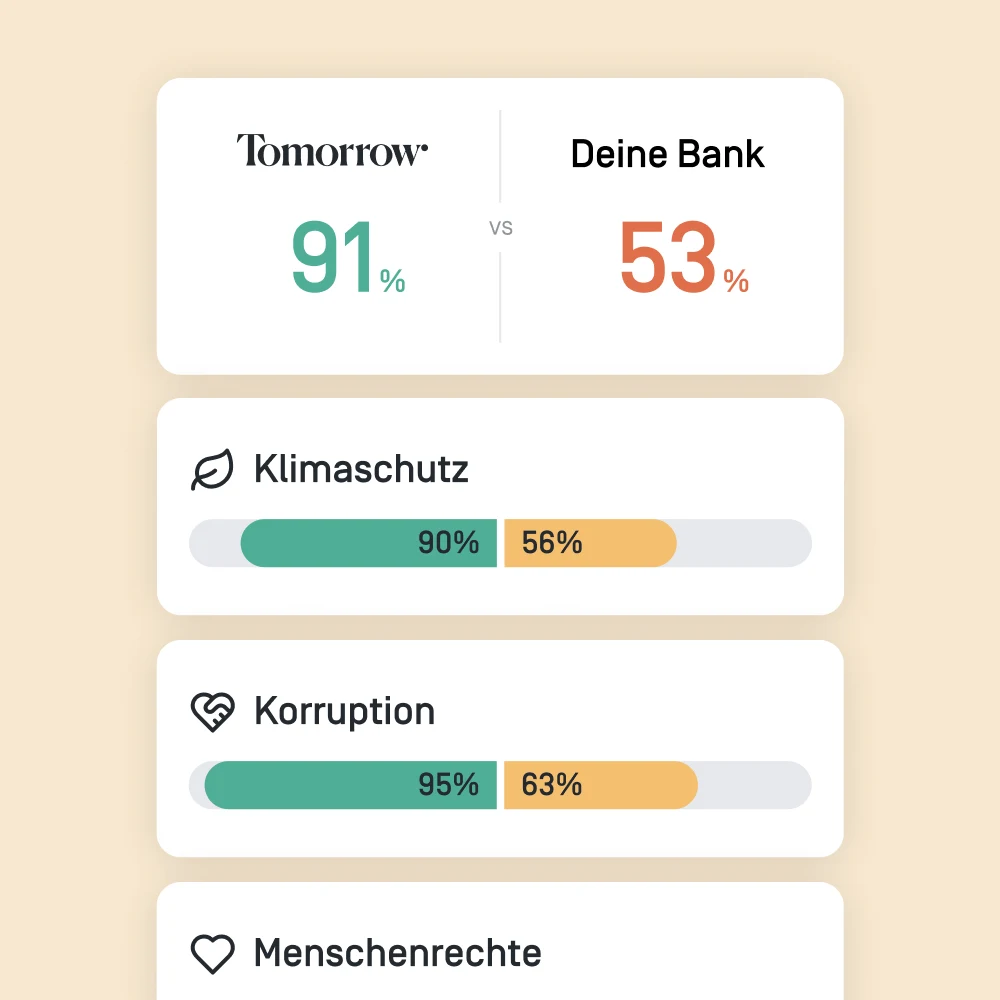 Ein Screenshot der Vergleichsfunktion von Tomorrow Bank