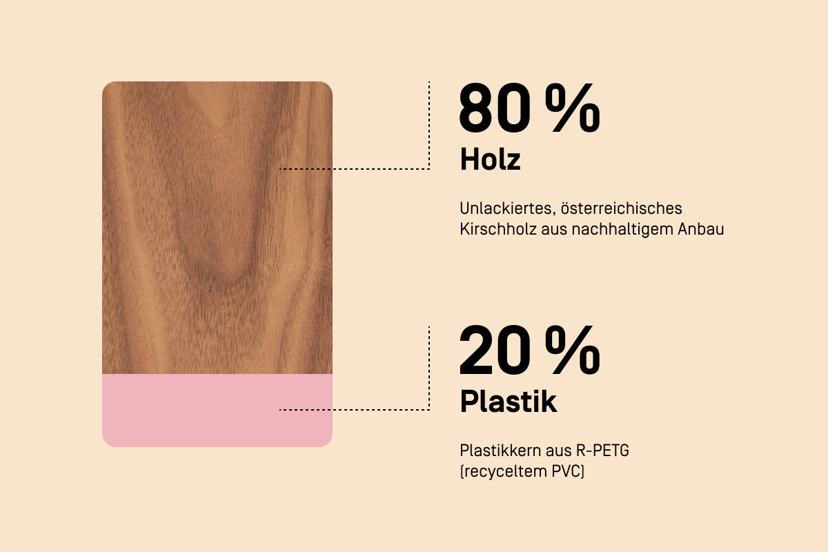 Die Holzkarte besteht aus 80% Holz und 20% recyceltem Plastik