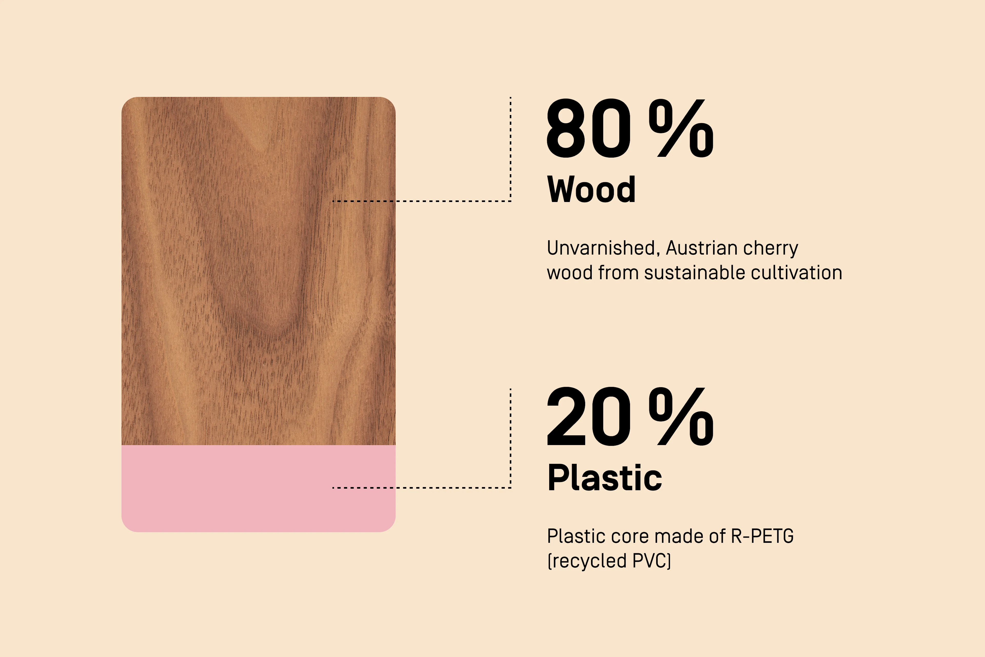 The wooden card is made of 80% wood and 20% recycled plastic
