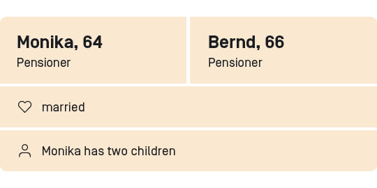 Monika (64) and Bernd (66) have been married since 2014. They are both retired. Monika used to work as an IT system administrator, Bernd was an insurance salesman. Monika has two sons, who no longer live with her. Bernd doesn’t have any children of his own.