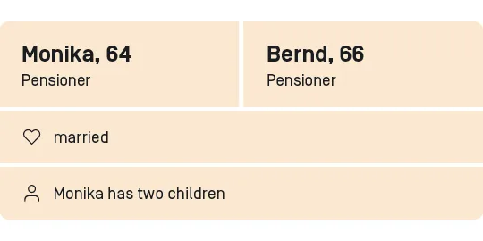 Monika (64) and Bernd (66) have been married since 2014. They are both retired. Monika used to work as an IT system administrator, Bernd was an insurance salesman. Monika has two sons, who no longer live with her. Bernd doesn’t have any children of his own. 