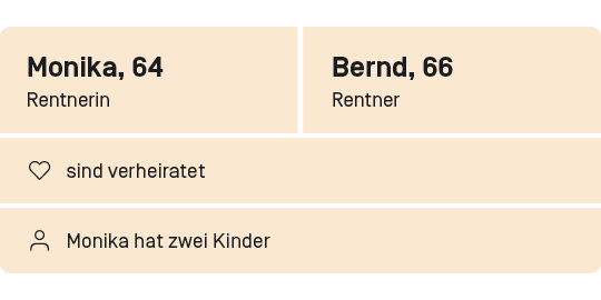 Monika und Bernd, sie sind 64 und 66 Jahre alt und sind seit 2014 verheiratet. Sie sind beide in der Rente. Monika hat zuvor als IT-Systemadministratorin gearbeitet, Bernd als Versicherungskaufmann. Monika hat zwei Söhne, die nicht mehr im gleichen Haushalt leben. Bernd hat kein Kinder.
