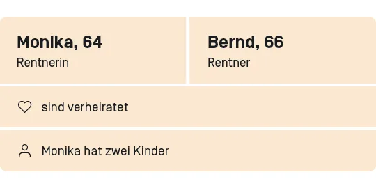 Monika und Bernd, sie sind 64 und 66 Jahre alt und sind seit 2014 verheiratet. Sie sind beide in der Rente. Monika hat zuvor als IT-Systemadministratorin gearbeitet, Bernd als Versicherungskaufmann. Monika hat zwei Söhne, die nicht mehr im gleichen Haushalt leben. Bernd hat kein Kinder. 