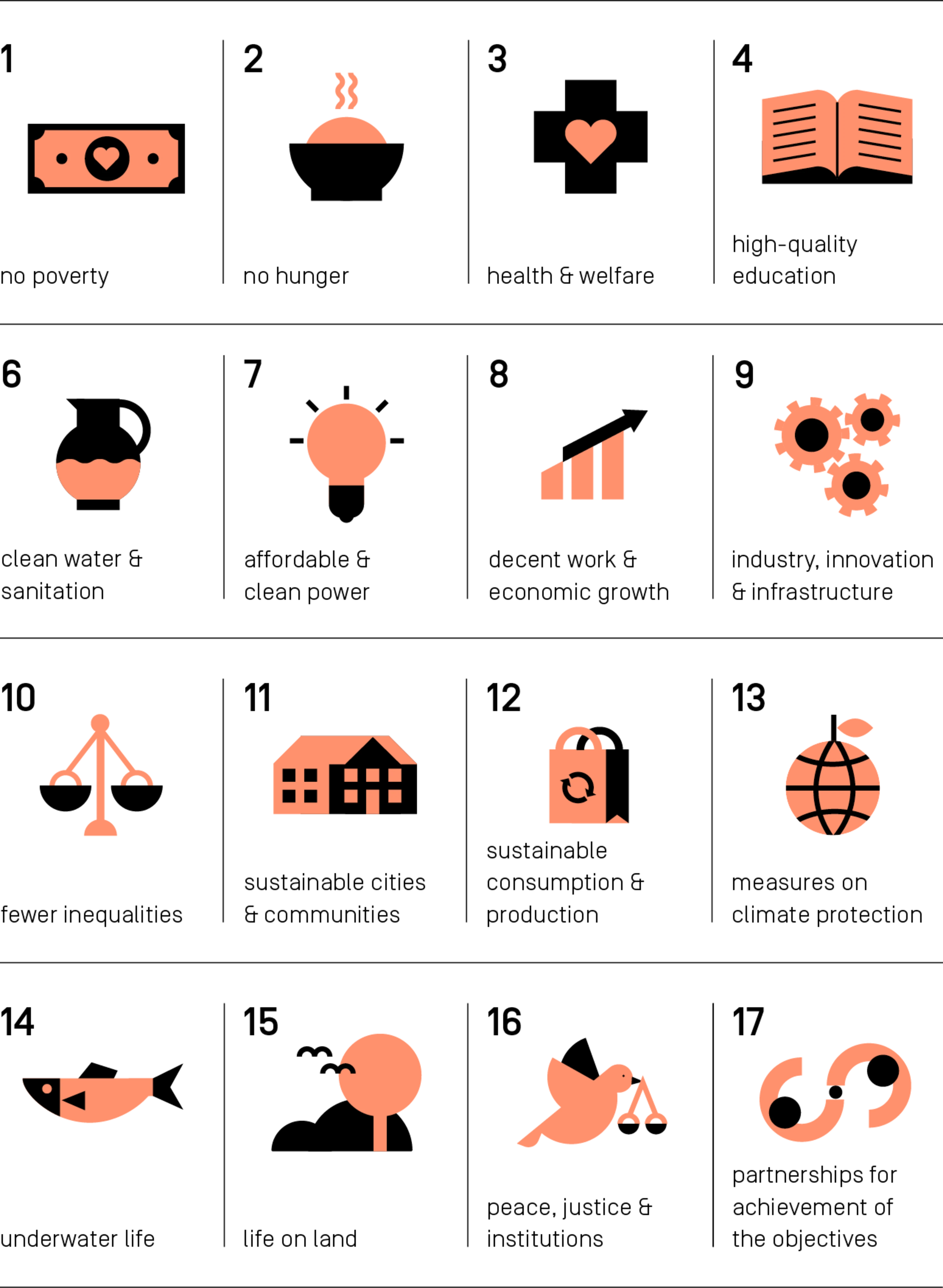 Overview of the 17 Sustainable Development Goals