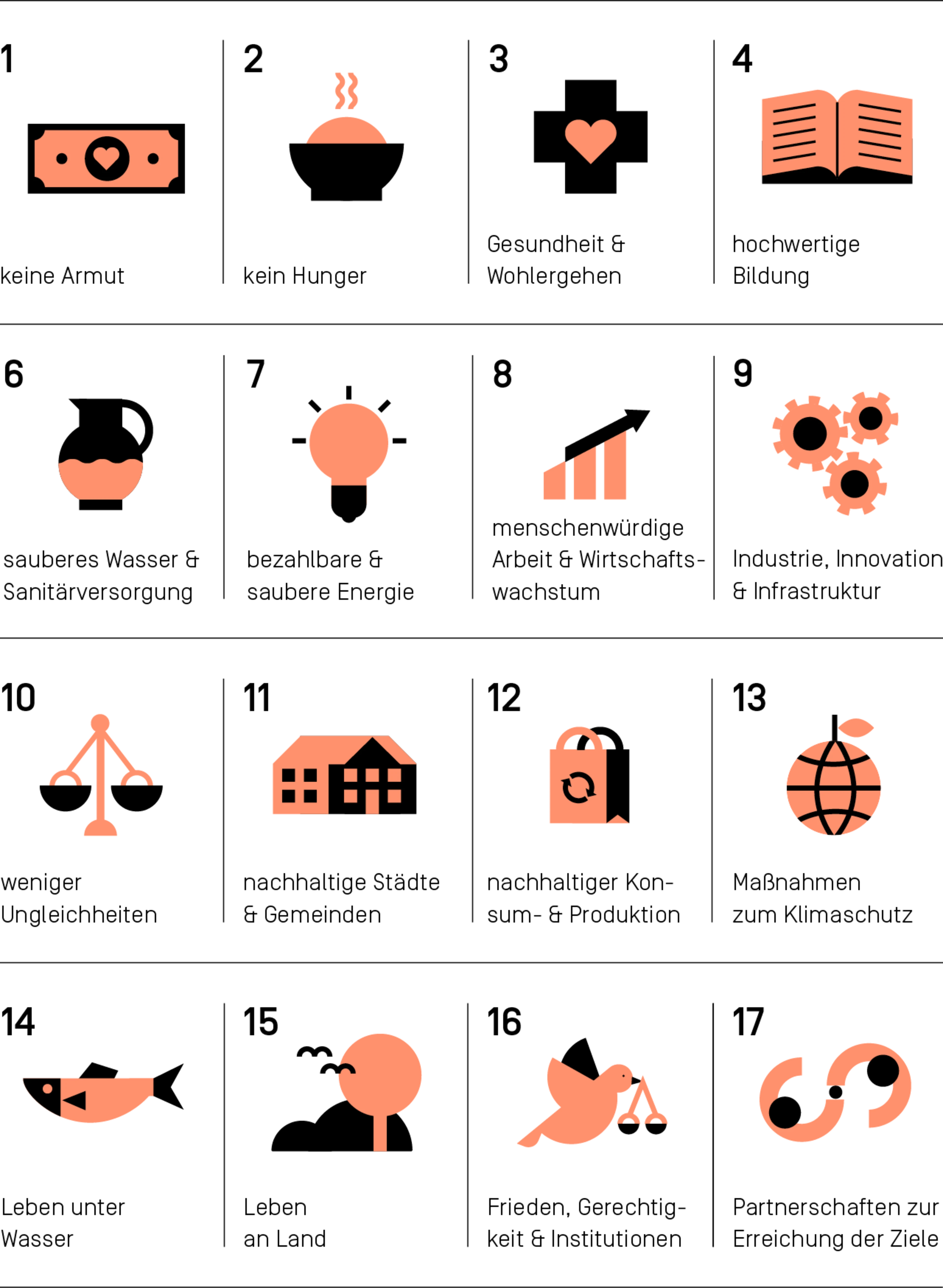 Überblick der 17 Sustainable Development Goals