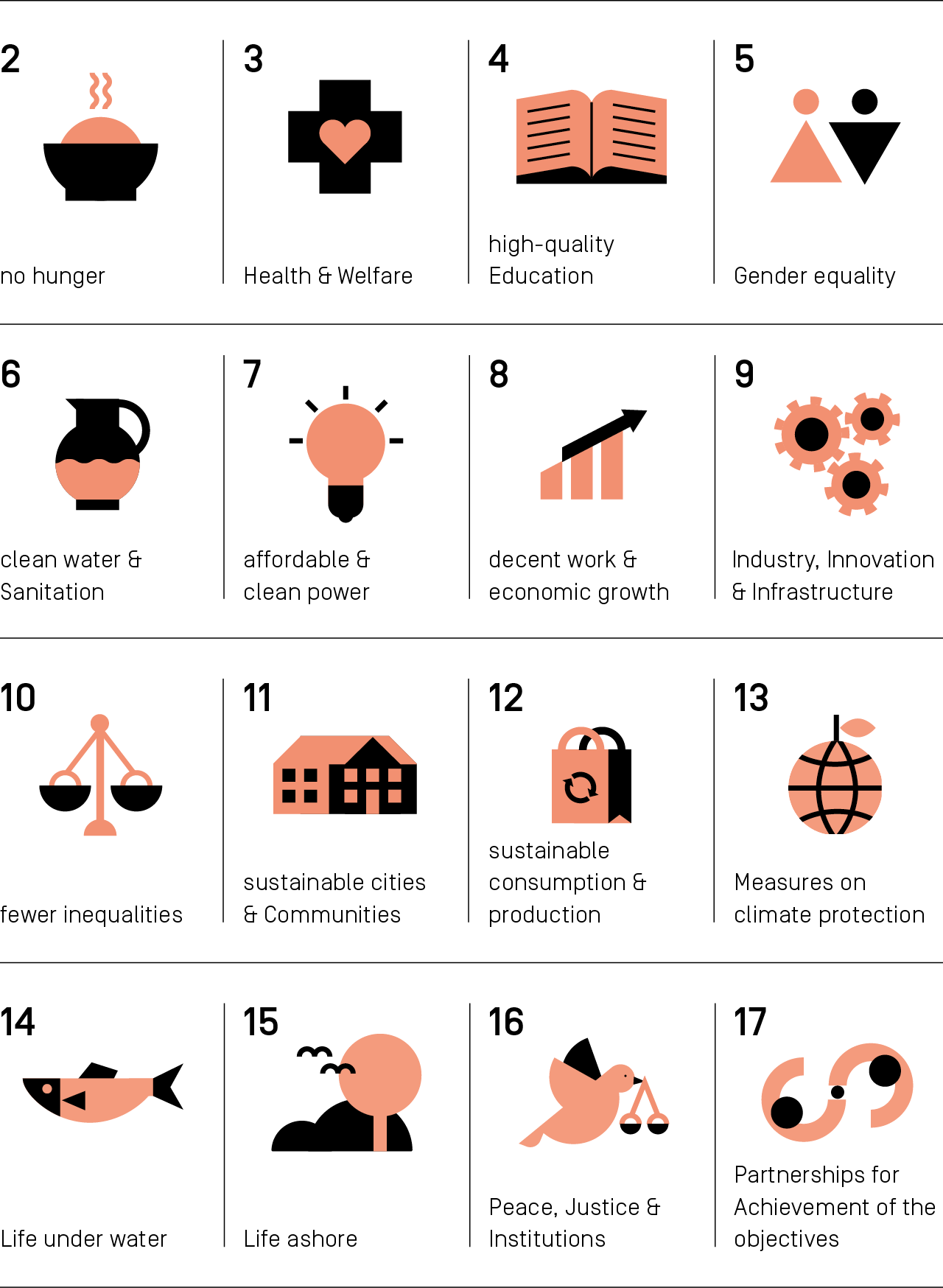 Overview of the 17 Sustainable Development Goals