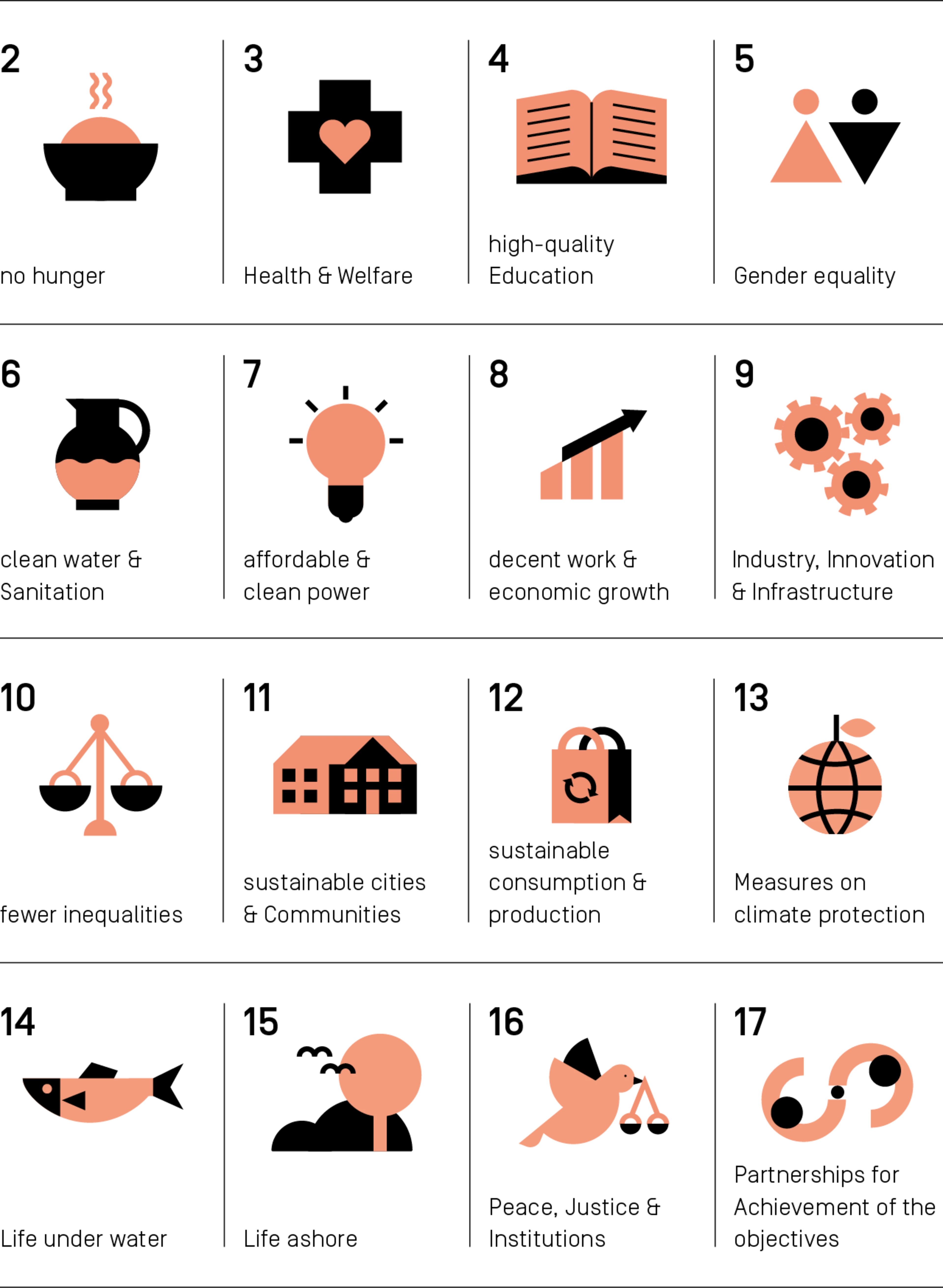 Overview of the 17 Sustainable Development Goals