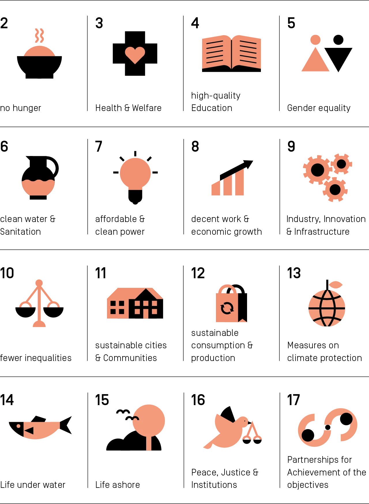 Overview of the 17 Sustainable Development Goals