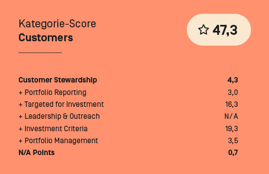 Die Aufschlüsselung unserer Bewertung in der Kategorie Customers