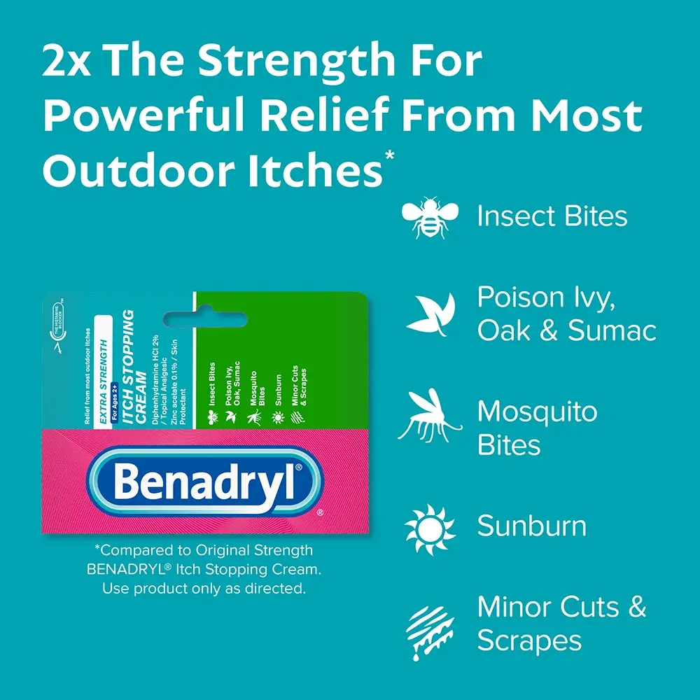 BENADRYL®  Extra Strength Itch Stopping cream packaging with text highlighting relief for insect bites, poison ivy, oak, sumac, mosquito bites, sunburn, minor cuts, and scrapes.