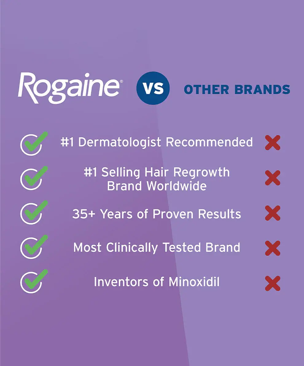 A chart displaying why ROGAINE® is better than other hair regrowth brands.