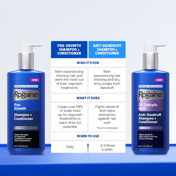 An infographic comparing Men's ROGAINE® Pre-Growth and Anti-Dandruff 2-in-1 Shampoo + Conditioners An infographic comparing Men's ROGAINE® Pre-Growth and Anti-Dandruff 2-in-1 Shampoo + Conditioners