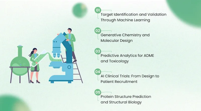How AI in Biotechnology Is Reshaping Drug Discovery and Development