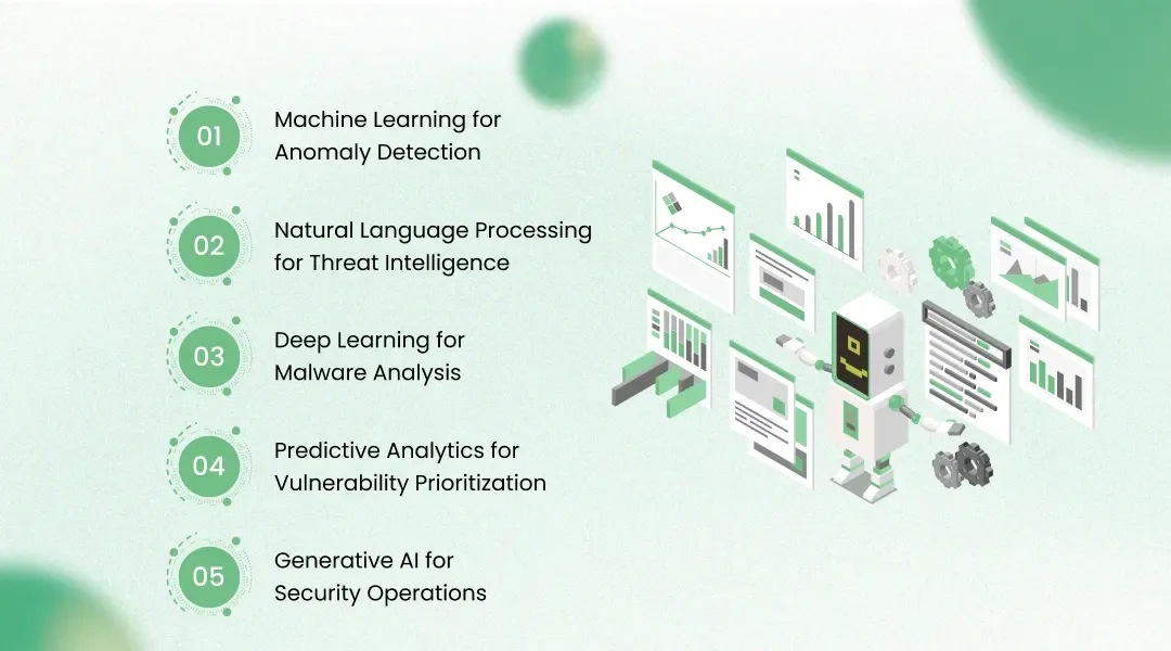 How AI in Security Is Transforming Threat Detection and Response
